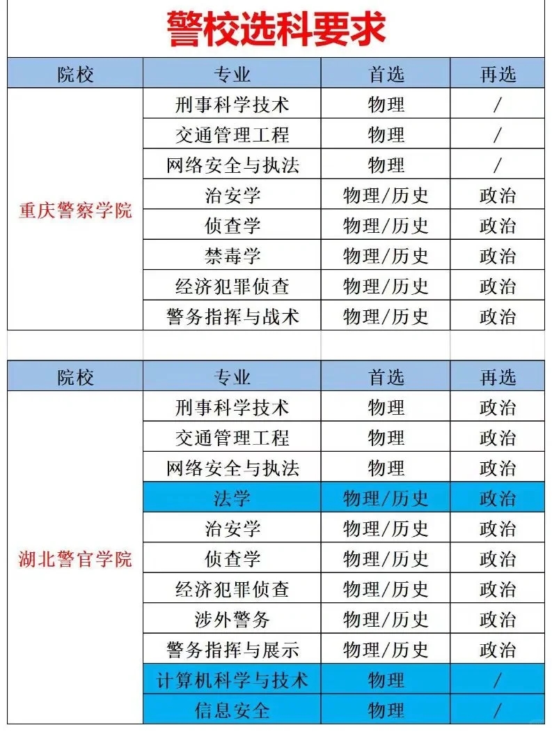 吐血整理：高考报考警校全攻略，有问必答