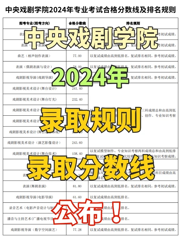 中央戏剧学院2024录取规则，录取分数 🔥