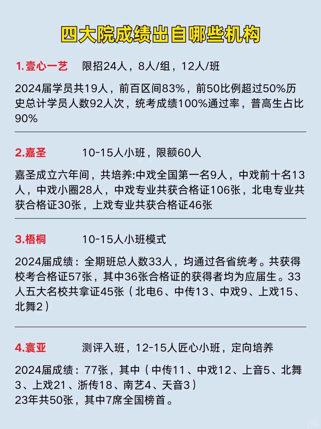 超全啦！终于把表演四大院说清楚了