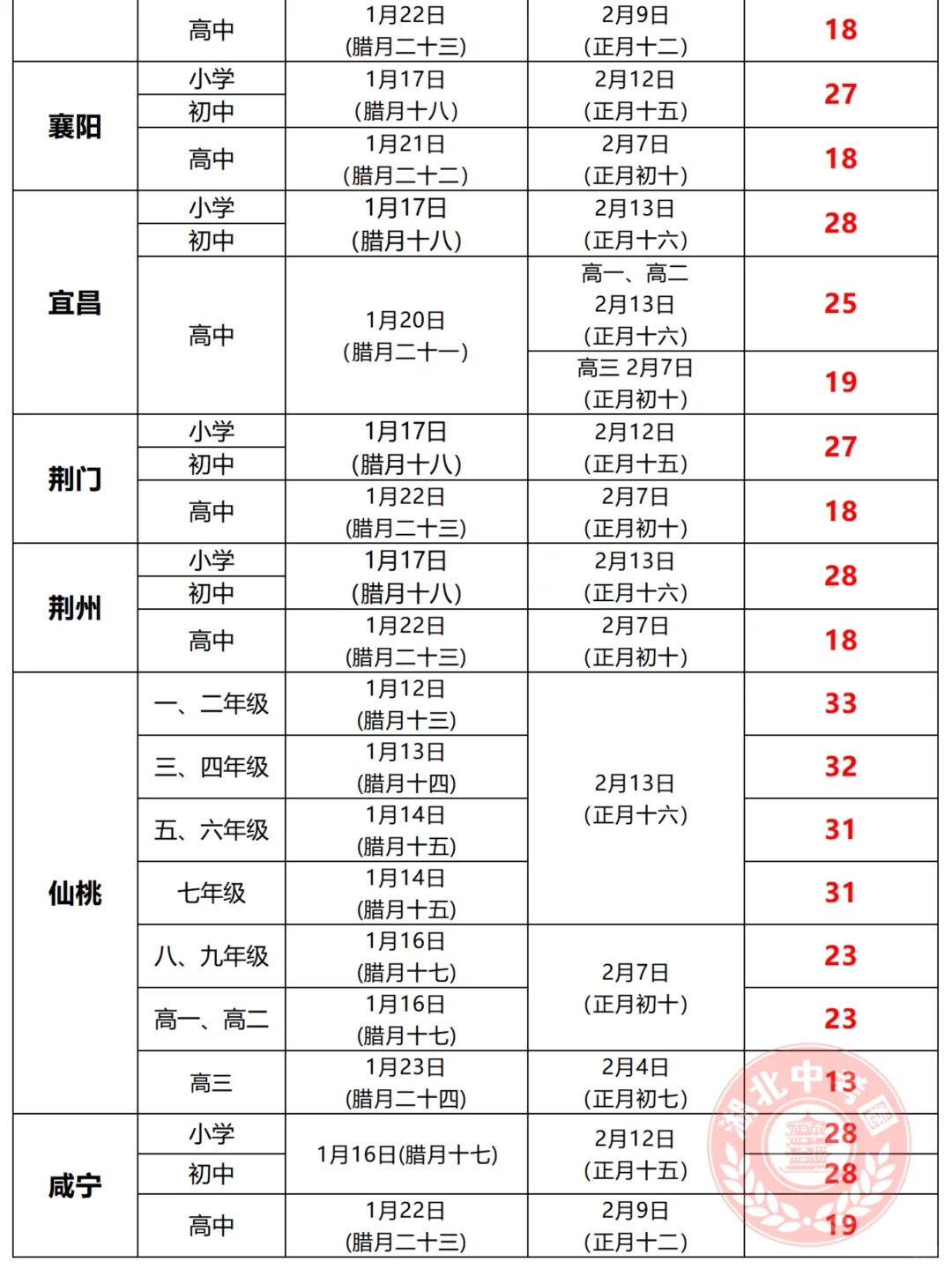 比武汉还卷？湖北多市中小学寒假时间出炉！