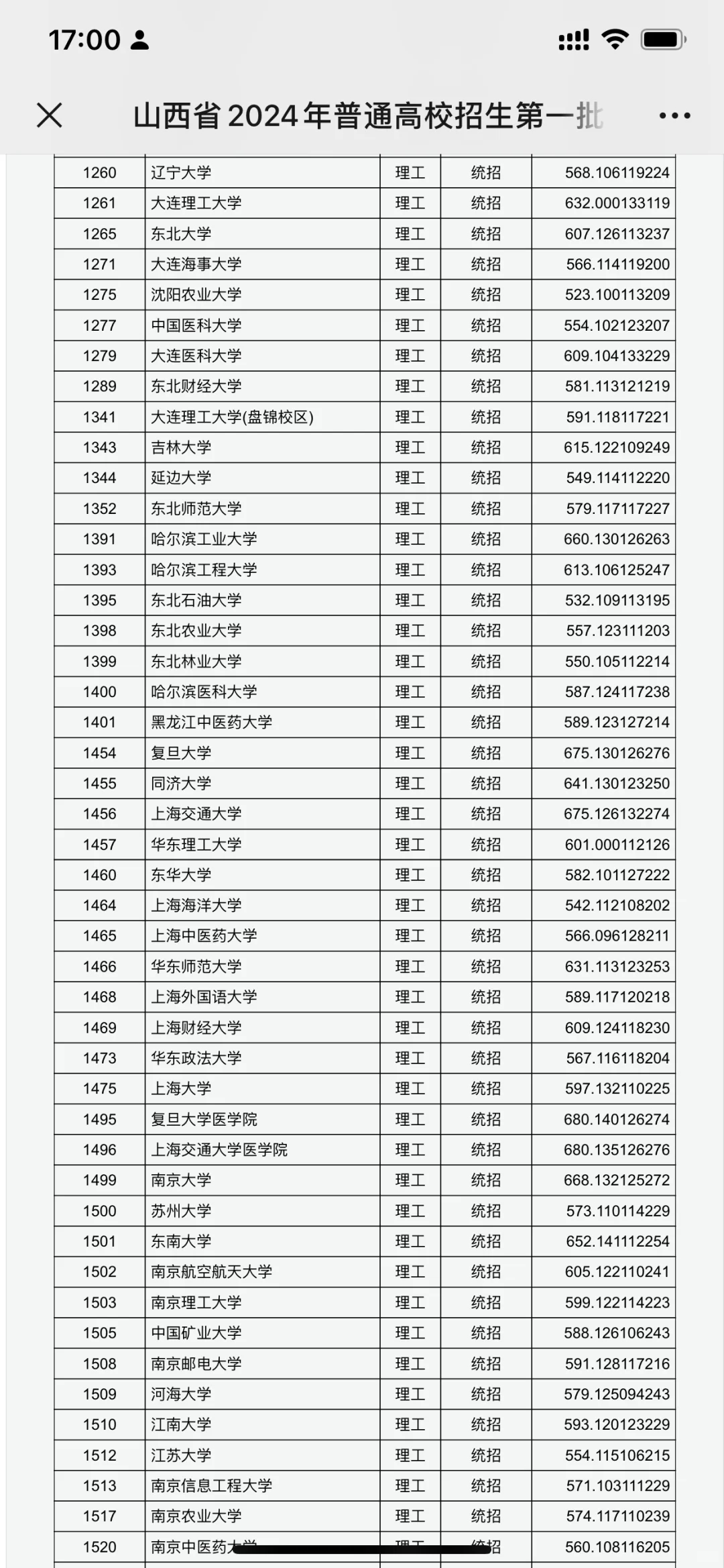 山西省2024年高考本科一批投档线（理科）