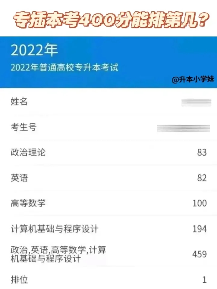 专插本考到400能排第几位？不要太卷了‼️