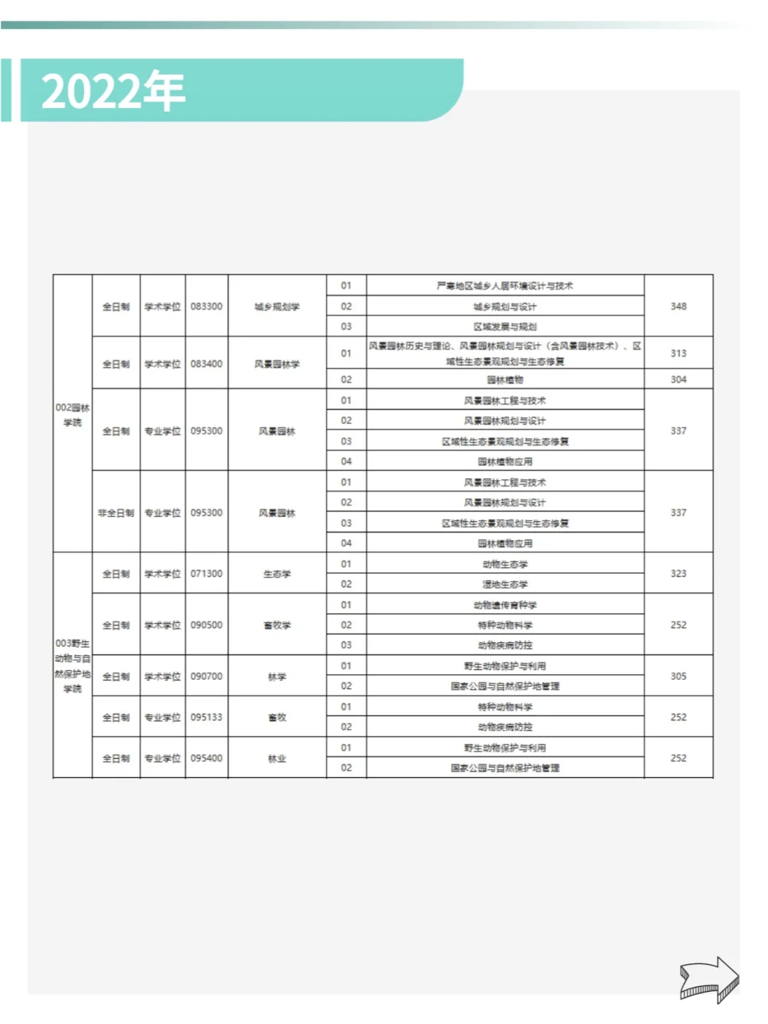 东北林业大学22-24年🔍考研分数线汇总