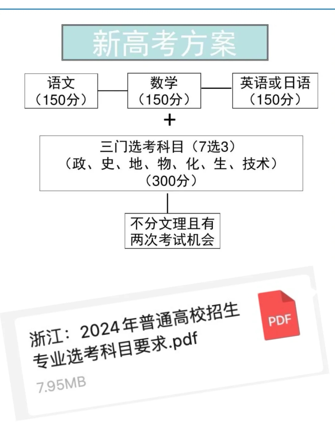 高一选科太重要了