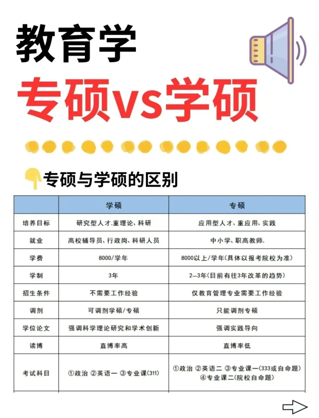 25教育学考研｜如何选择专硕还是学硕❓