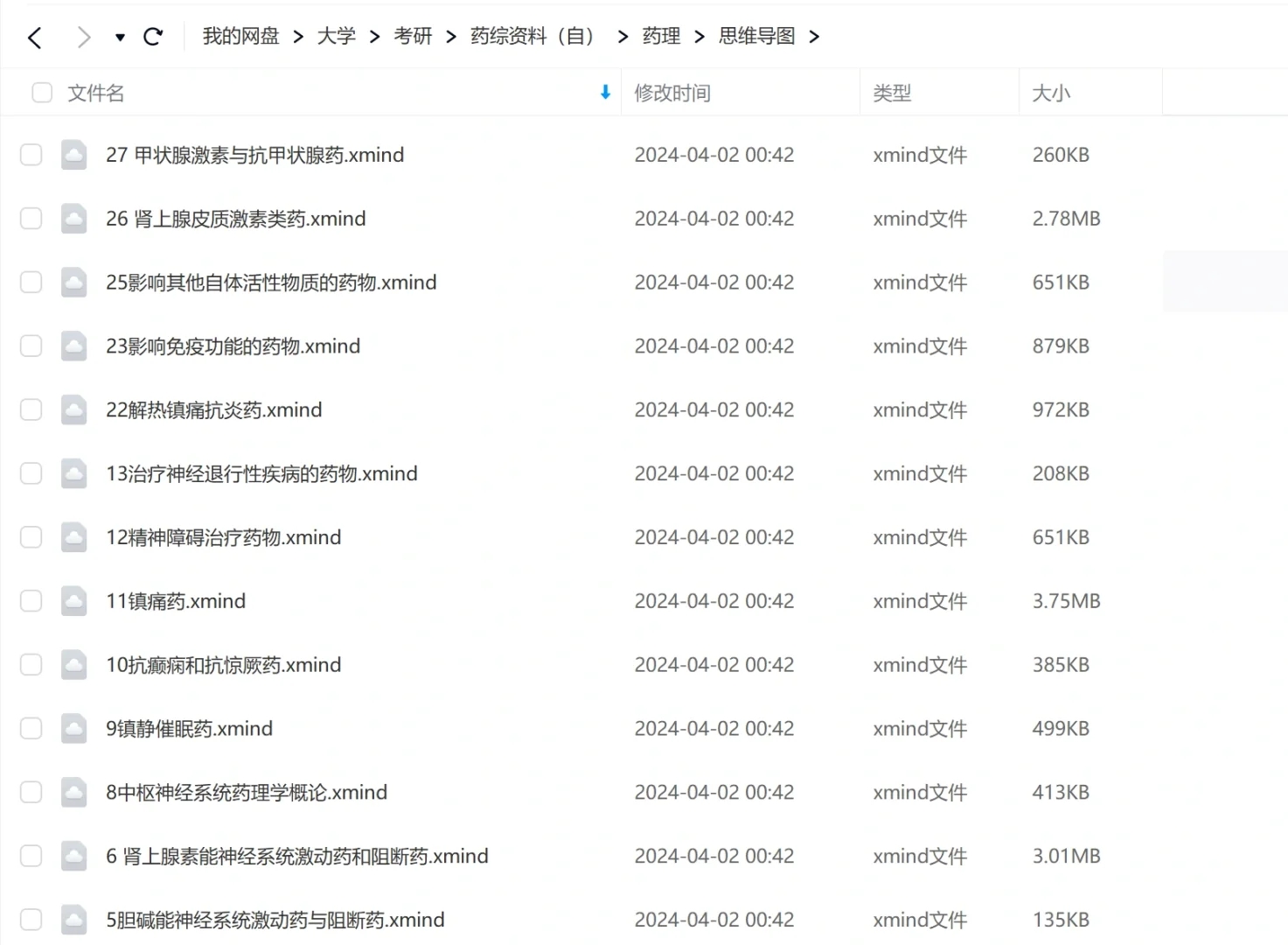 上交药学349 初试400+经验分享