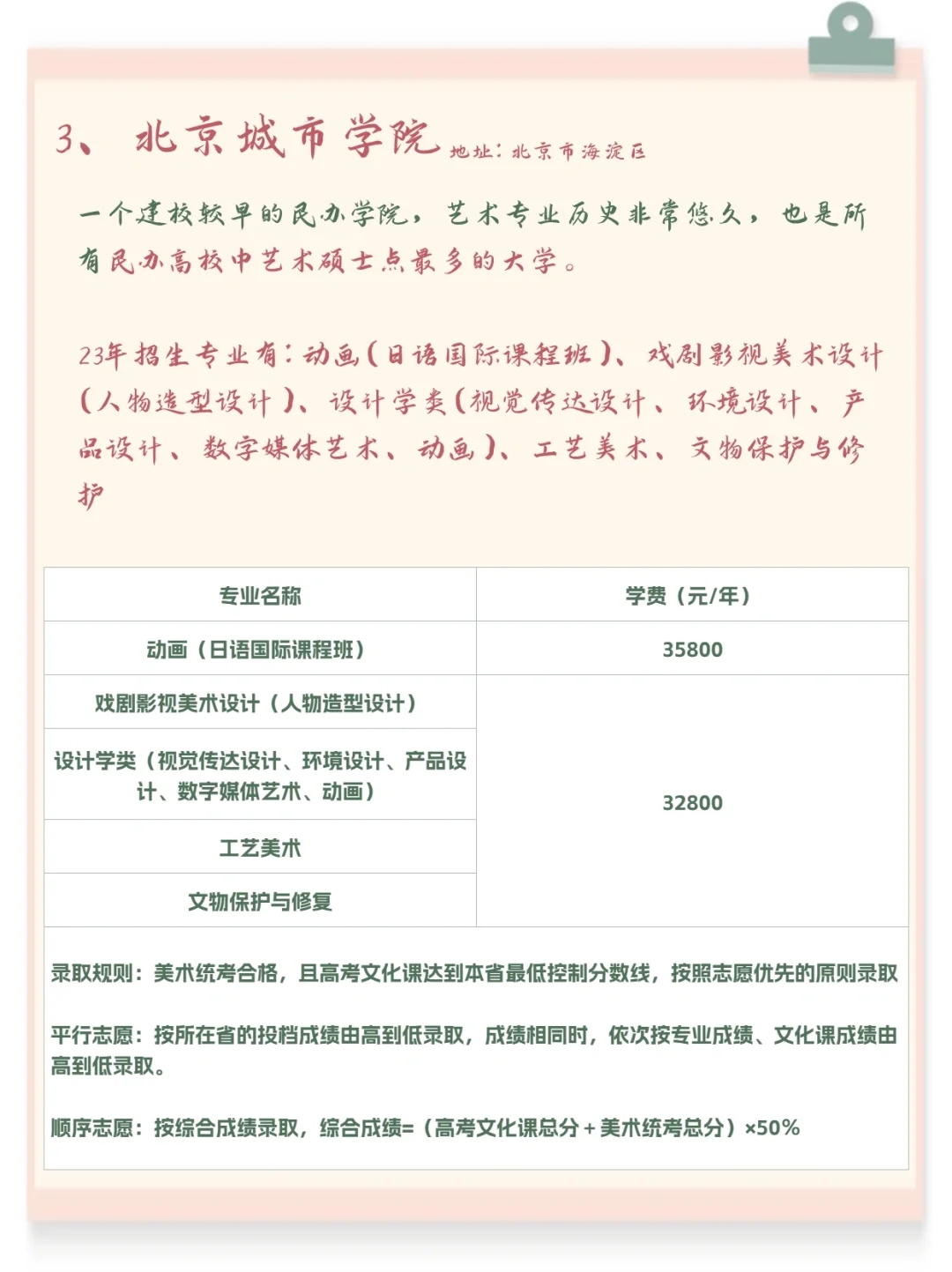 低分段美术生，就冲这几所高水平民办院校‼️