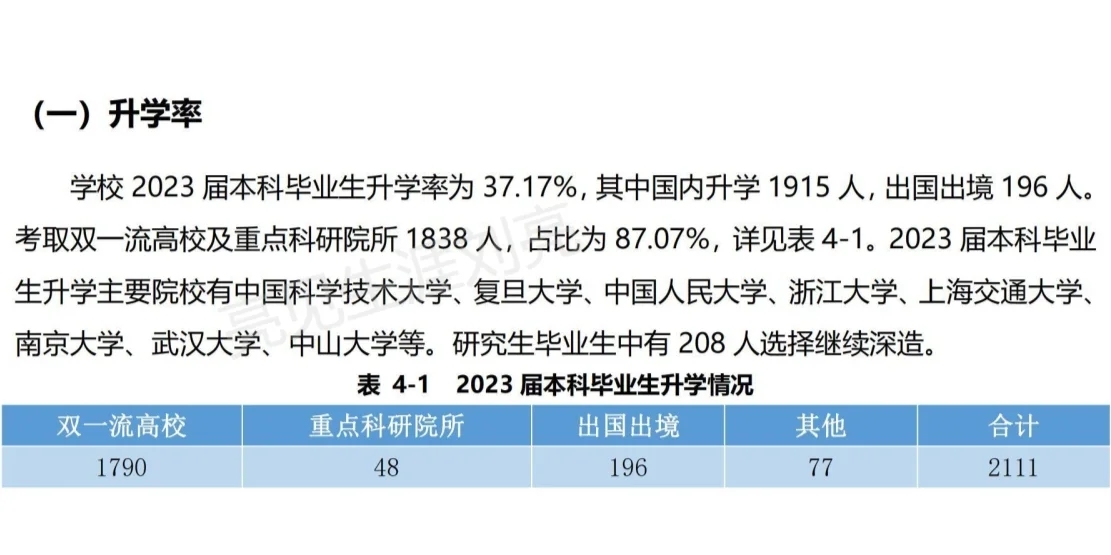 安徽大学2023就业质量报告