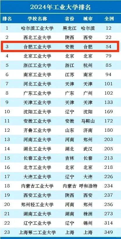 这一刻合肥工业大学的杀伤力具象化了