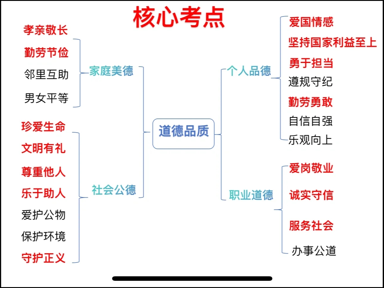 中考道法专题复习——道德模范人物