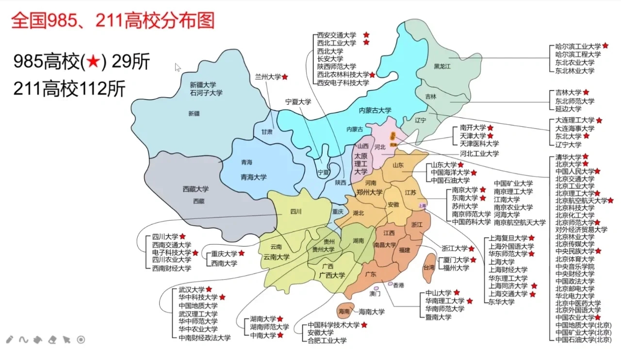 高考志愿，究竟选城市还是选大学？