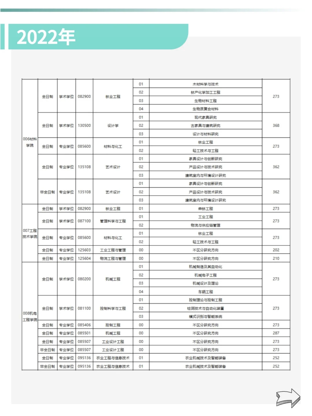 东北林业大学22-24年🔍考研分数线汇总