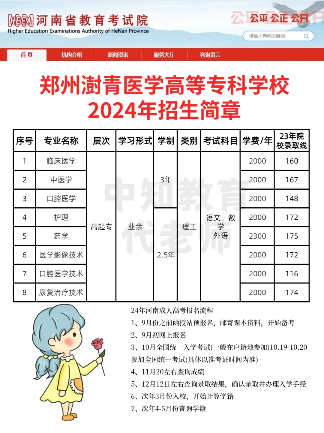 郑州澍青2024年招生专业及院校录取线‼️