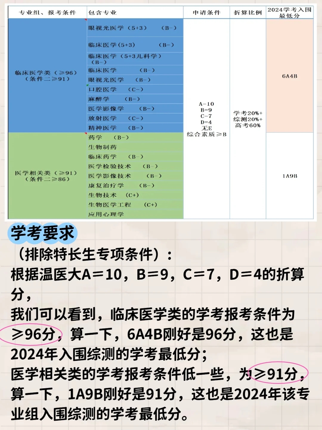 浙江的医院有多少医生都来自温州医科大学？