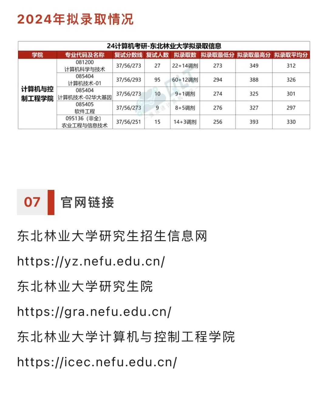 211自命题4门改考408！复试线273，学硕310