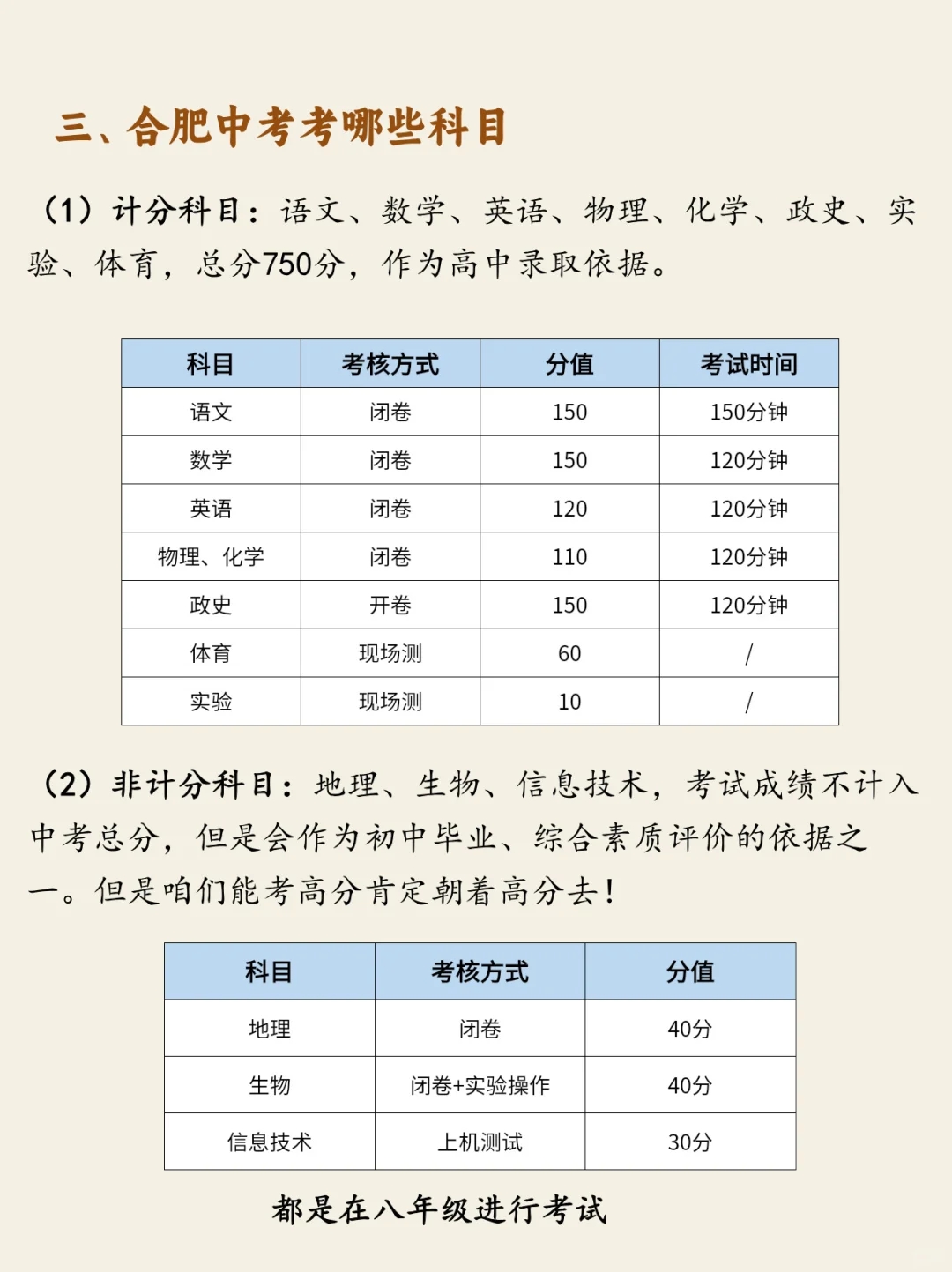 终于有人把合肥中考一次性说清楚了啊啊啊