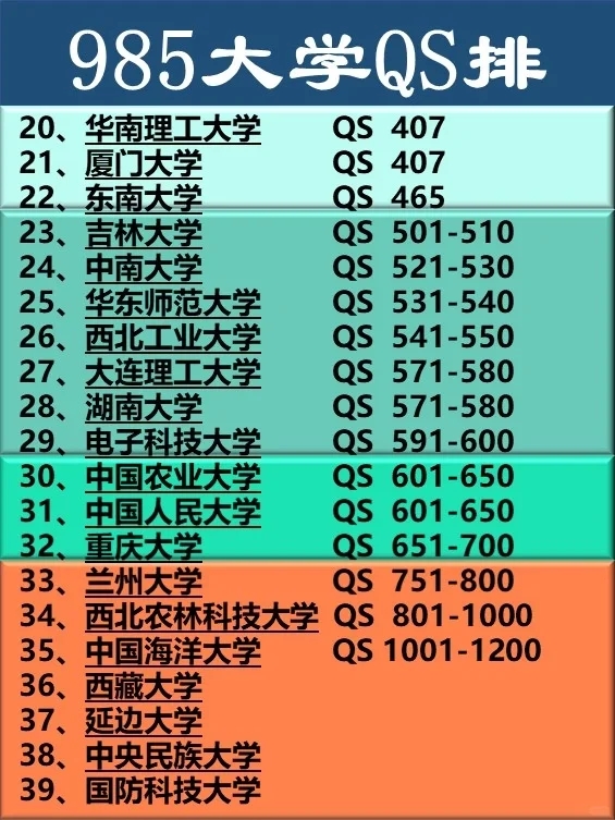 志愿报考：985大学全球排名PK中外合作