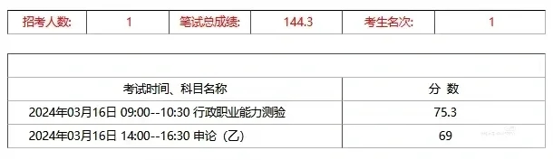 吉林省考行测80+经验（1）