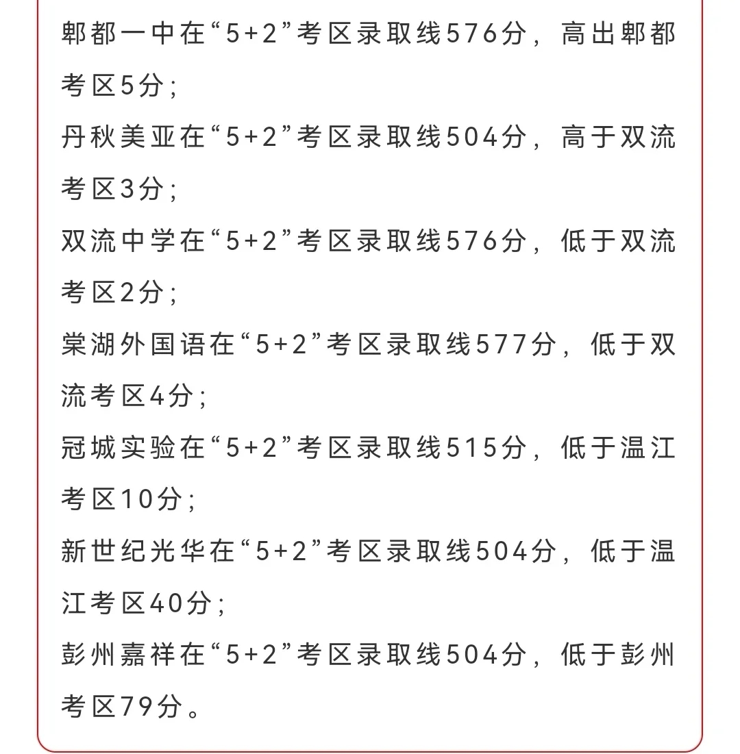 成都中考500+分高中汇总