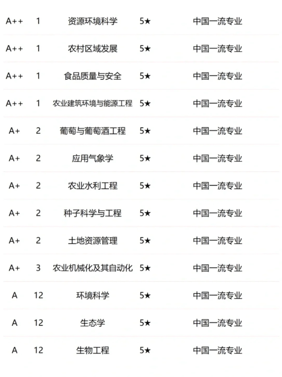 这一刻中国农大的杀伤力具象化了