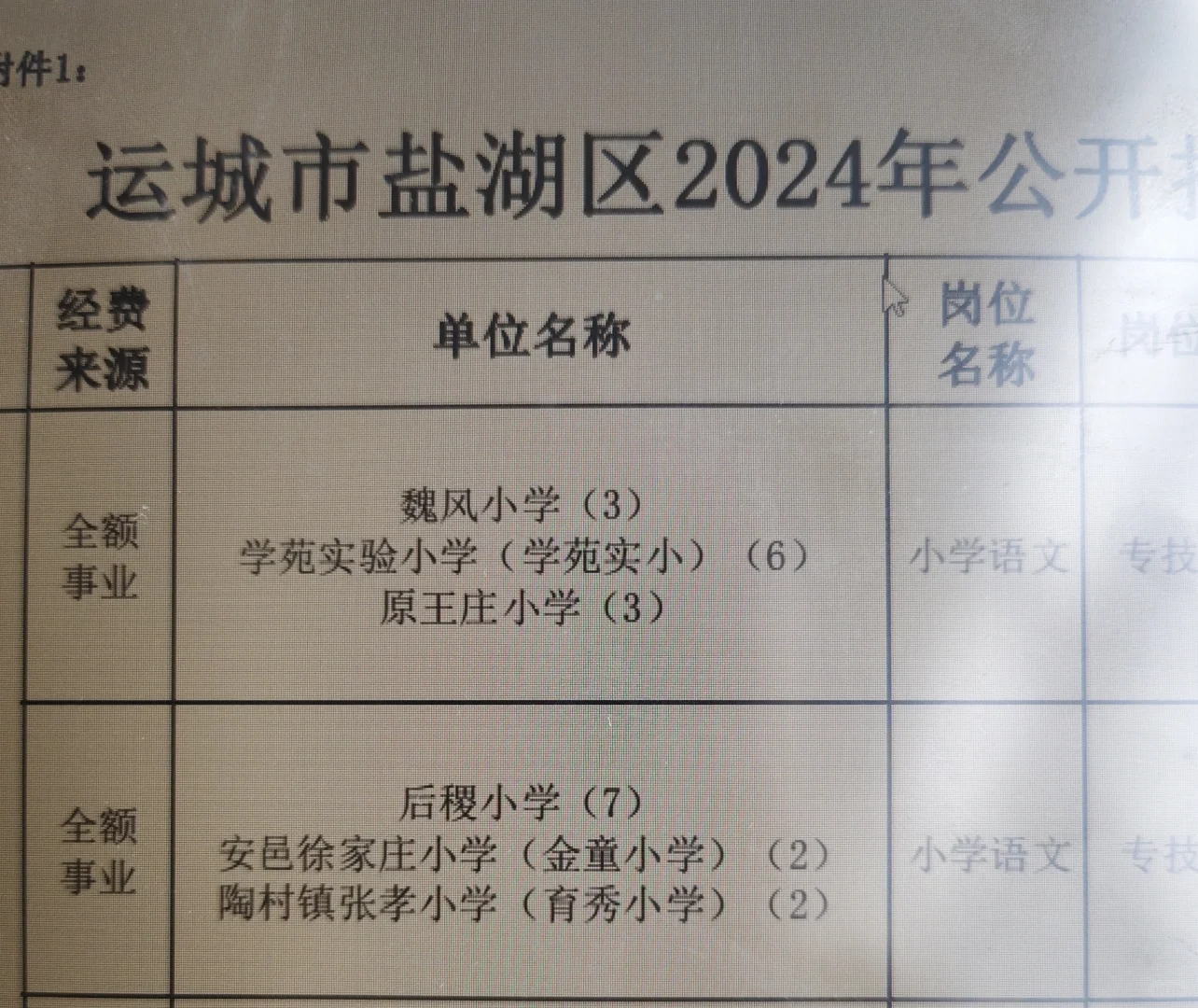 求助盐湖区在编小学教师