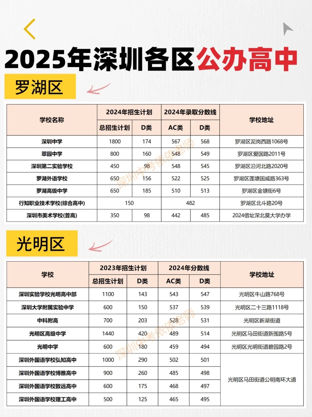 92所公办高中分别分布在哪些区⁉️