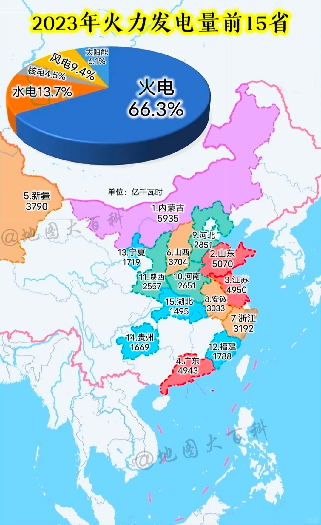 2023年我国五类发电量排名情况