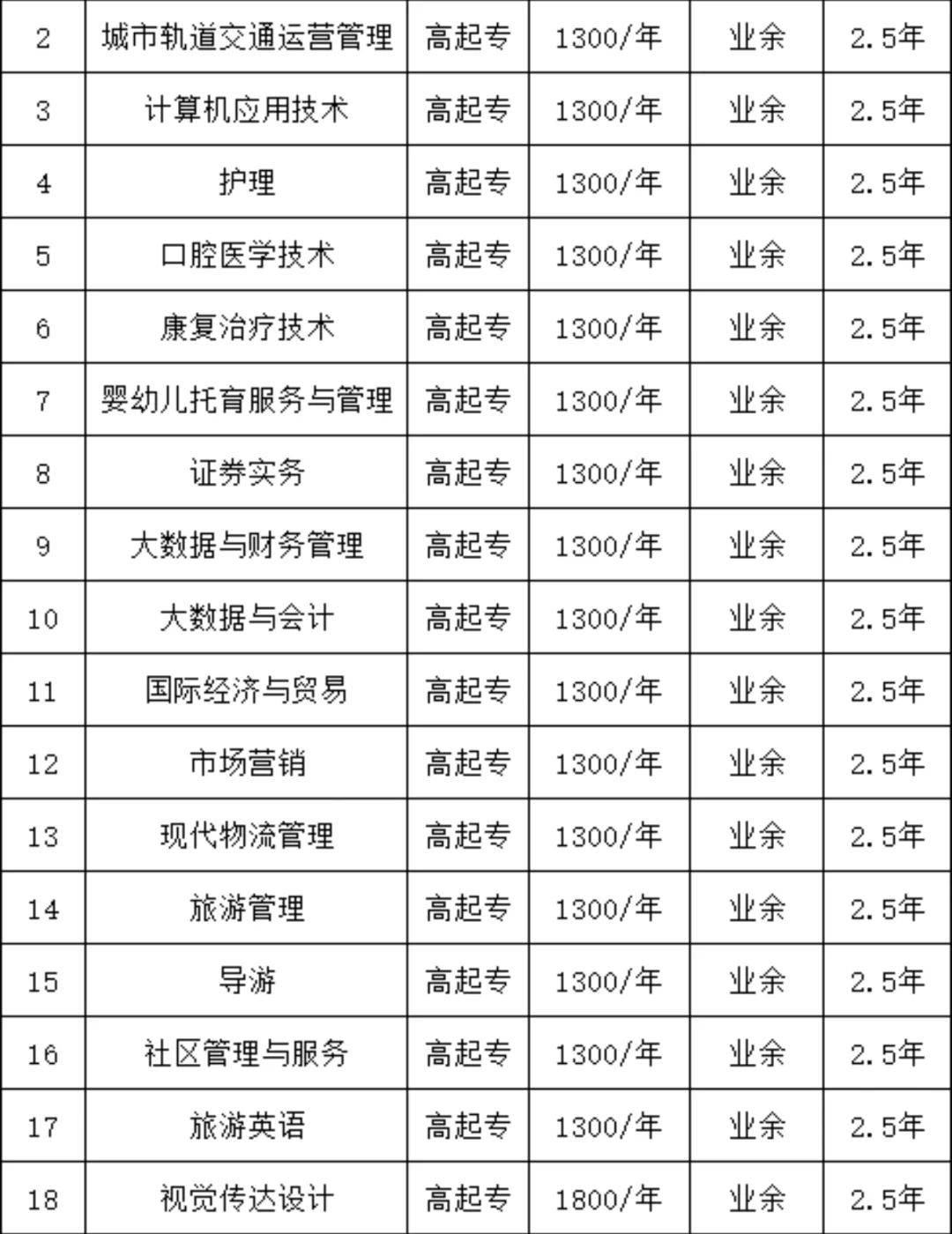 2024安徽成人高考高起专学费公示