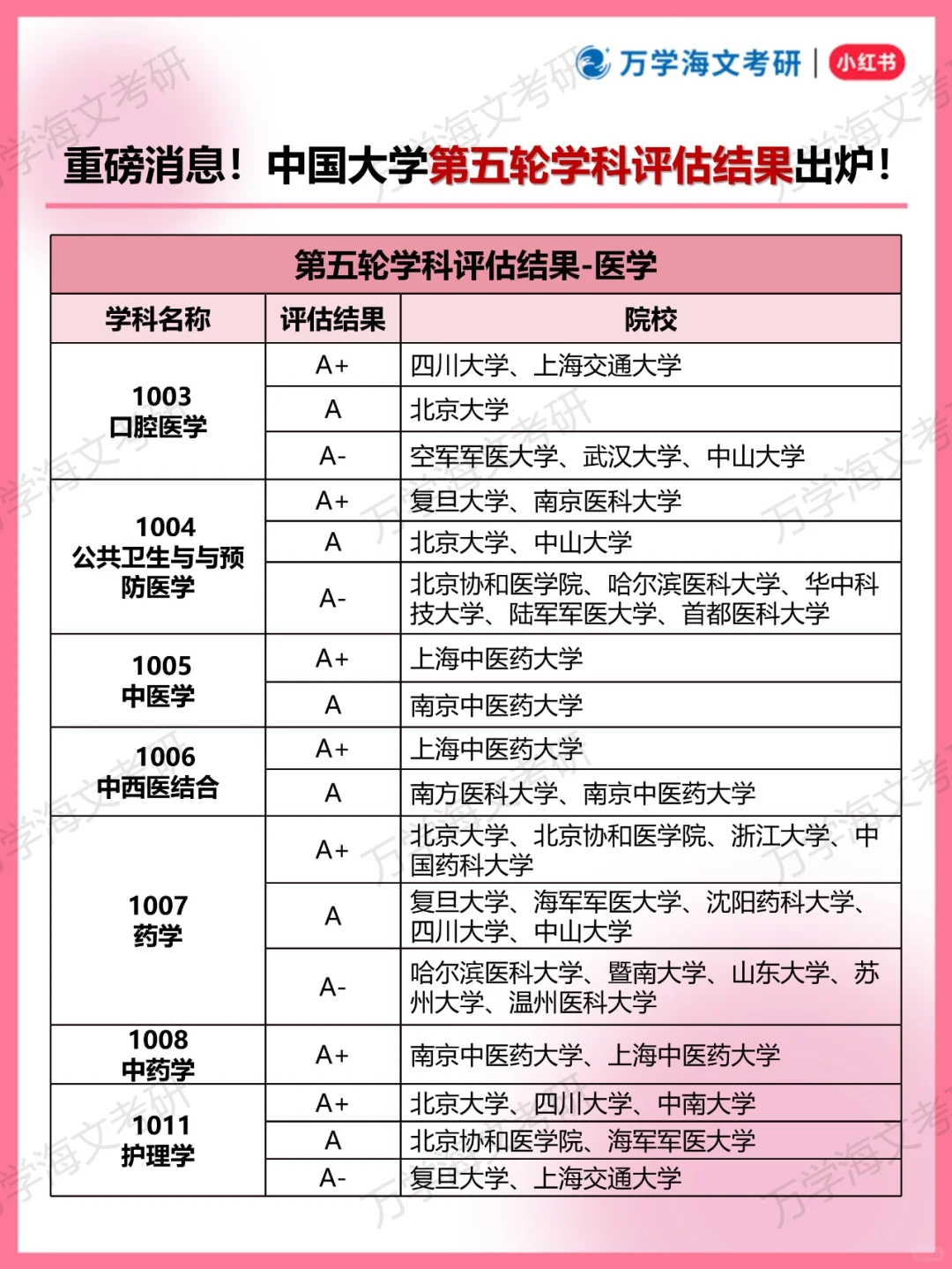 重磅！中国大学第五轮学科评估结果出炉！