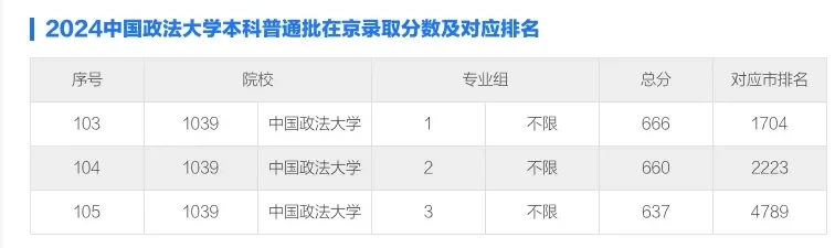 北京文科考生把法学专业卷出新天际线