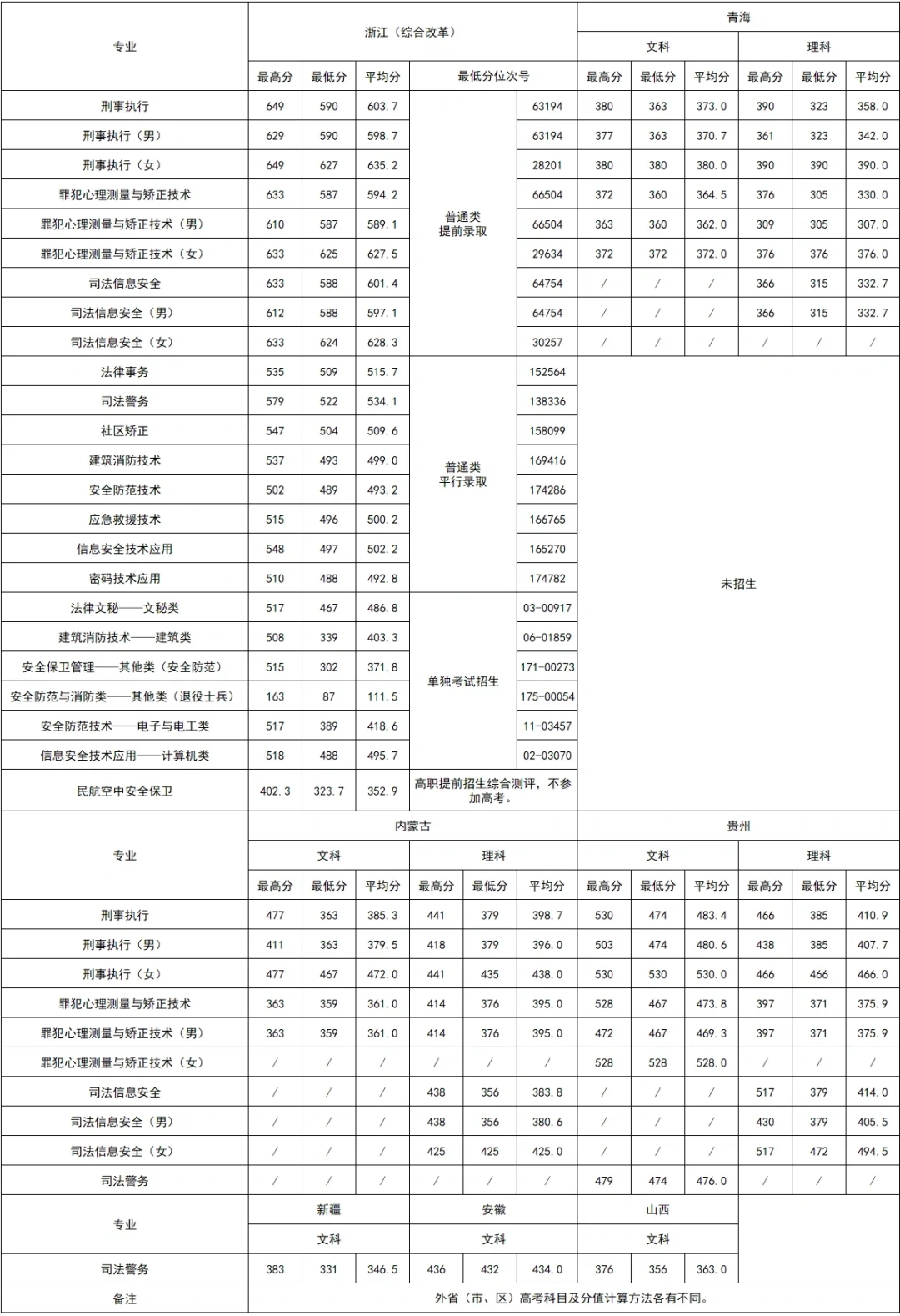 浙江警官职业学院📍