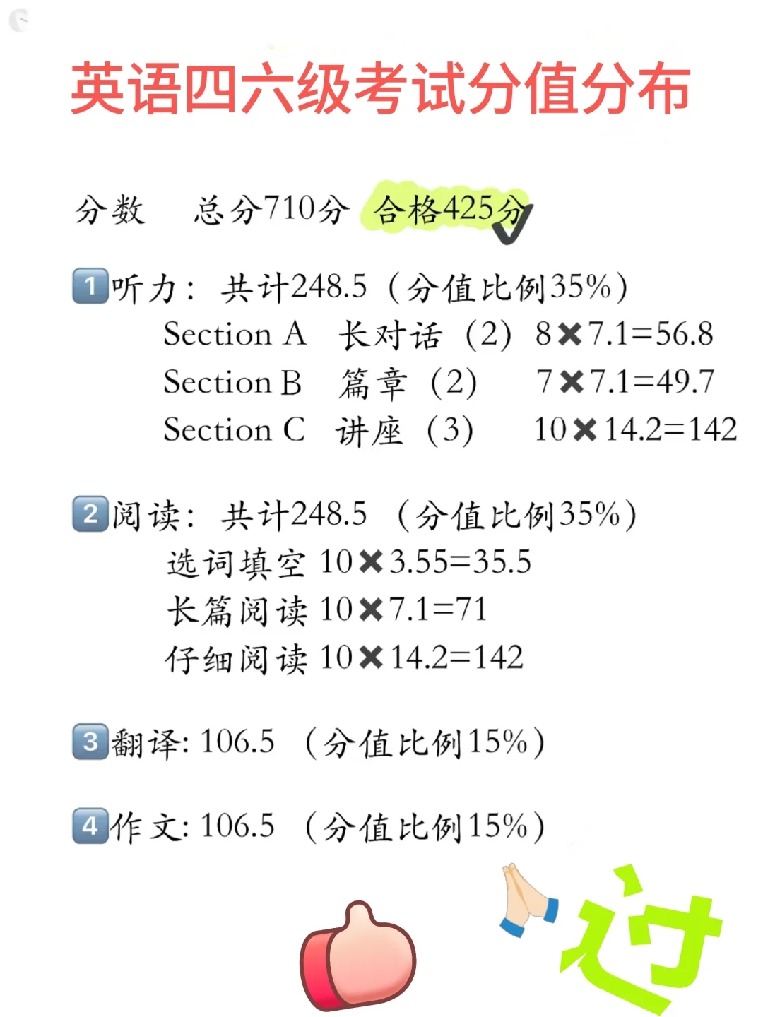 四六级英语考试分值分布细节版