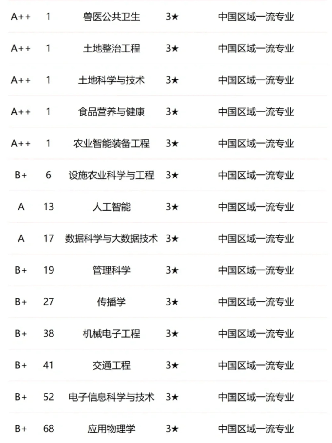 这一刻中国农大的杀伤力具象化了