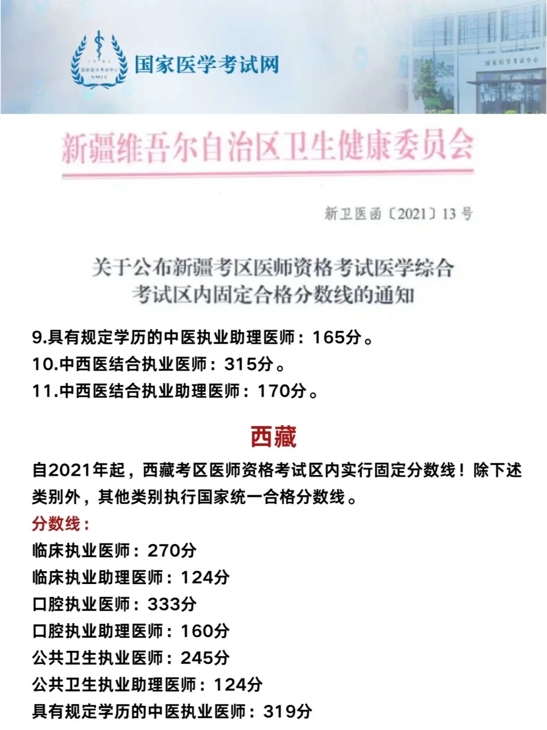 ⚠️注意|24年执业医师分数线有变化了？