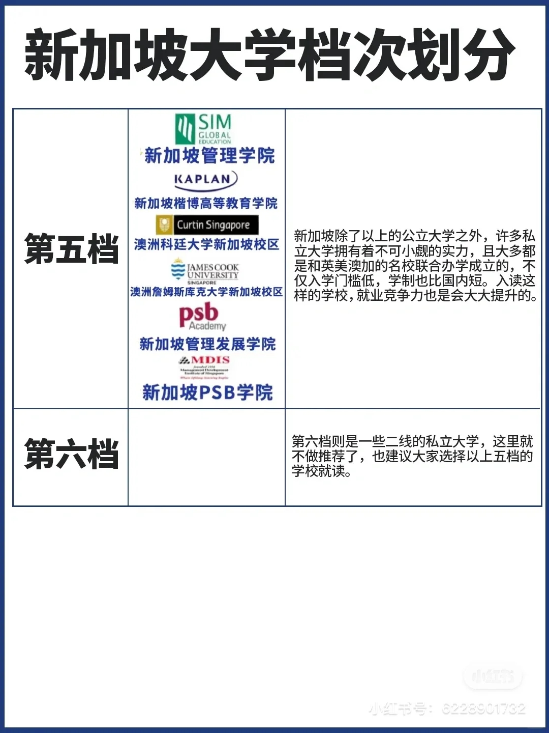 新加坡大学全攻略 | 档次划分大揭秘