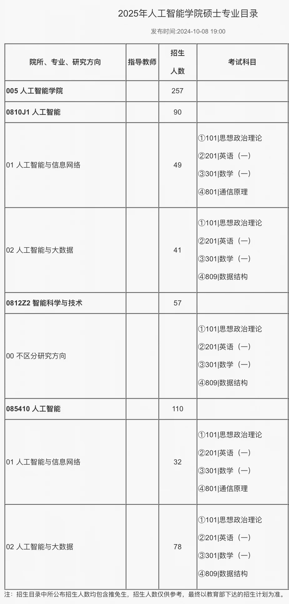 2025北邮计算机考研招生目录已发布！