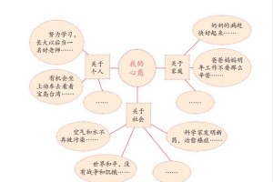 六年级下册作文《我的心愿》400字