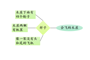 四年级作文《我的奇思妙想》400字左右