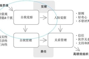 高绩效教练读后感总结