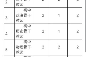 厦门教师招聘疑因取消编制无人报考