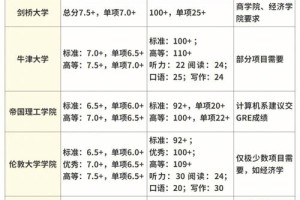 英国研究生成绩怎么算