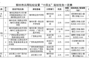 柳州哪些大学是公立的