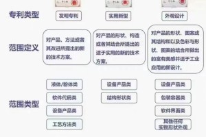 专利的信息公开中包括哪些