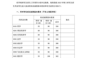 考研复旦大学在哪里考