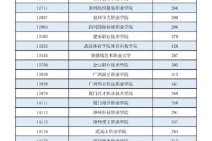 体育三批大学有哪些学校