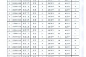 湘潭兴湘学院有哪些专业