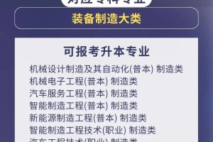 大学装备制造系有哪些专业