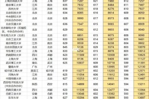 安徽人在哪里上大学