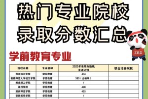 安徽哪些大学有再教育