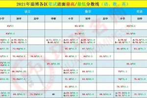 在形考里面怎么编分数